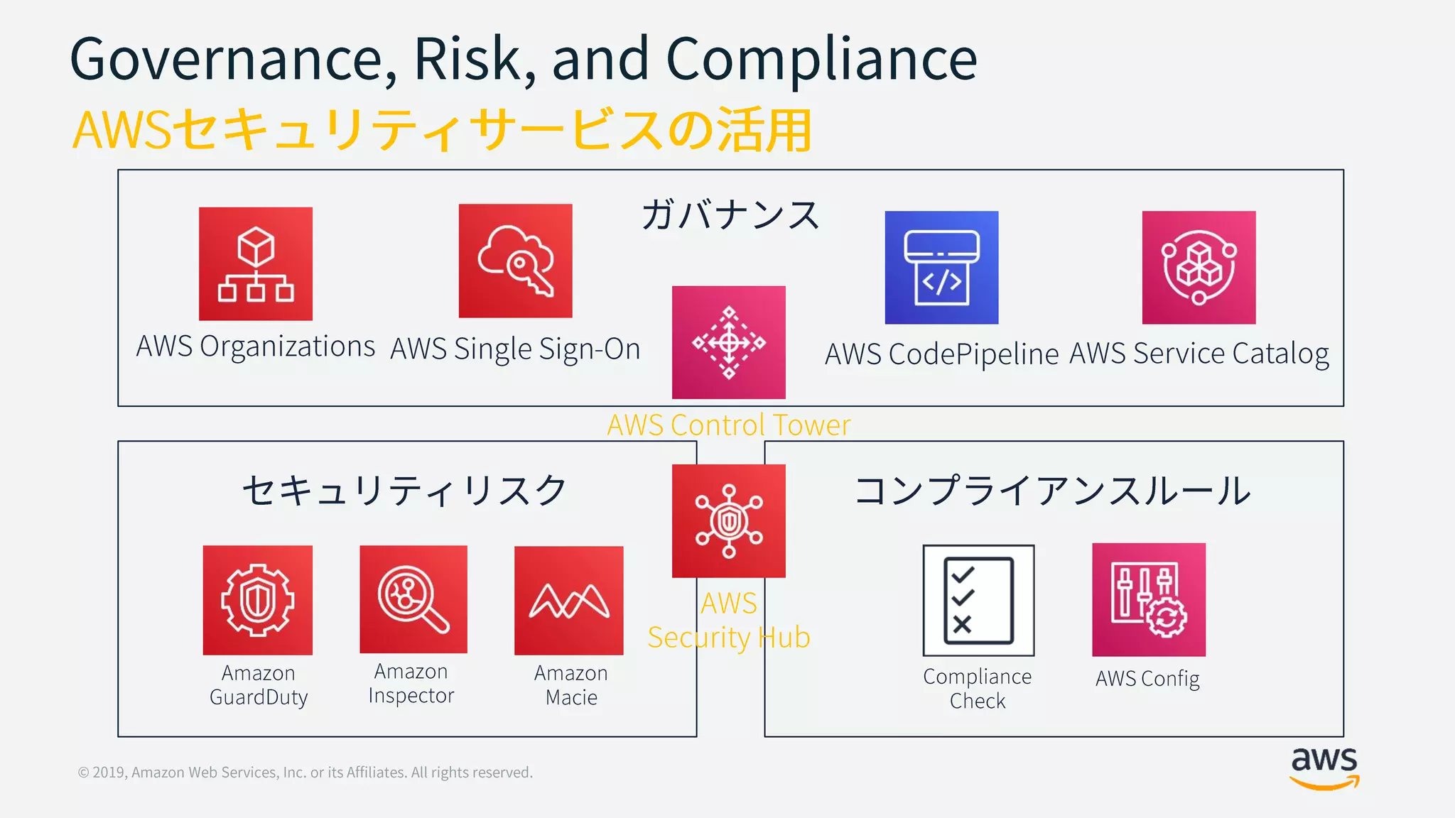 ここから始めるAWSセキュリティ