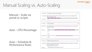 Auto – Schedule &
Performance Rules
Manual – Scale via
portal or scripts
Auto – CPU Percentage
 