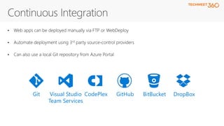 DropBoxBitBucketGitHubCodePlexVisual Studio
Team Services
Git
 