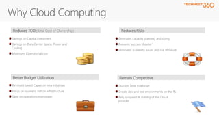 Eliminates capacity planning and sizing
Prevents ‘success disaster’
Eliminates scalability issues and risk of failure
Savings on Capital Investment
Savings on Data Center Space, Power and
Cooling
Minimizes Operational cost
Reduces TCO (Total Cost of Ownership) Reduces Risks
Re-invest saved Capex on new initiatives
Focus on business, not on infrastructure
Save on operations manpower
Better Budget Utilization
Quicker Time to Market
Create dev and test environments on the fly
Rely on speed & stability of the Cloud
provider
Remain Competitive
 