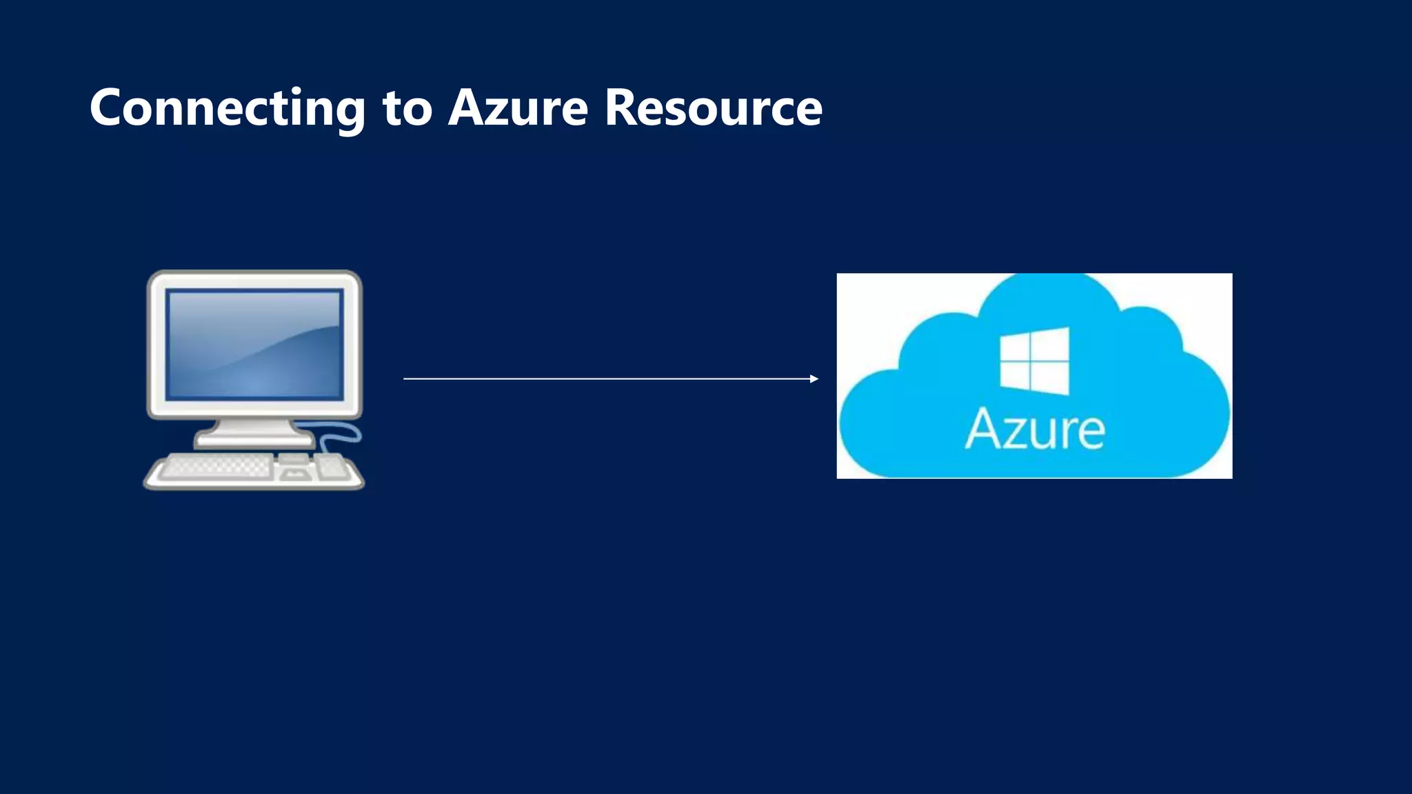 Getting started with azure storage | PPT
