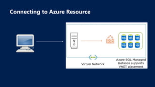 Getting started with azure storage | PPTX