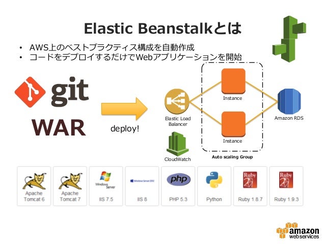 はじめての Elastic Beanstalk