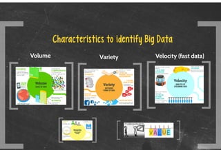 Getting started with Big Data | PDF