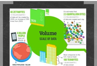 Getting started with Big Data | PDF