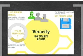 Getting started with Big Data | PDF