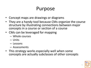 Purpose
• Concept maps are drawings or diagrams
• They are a handy tool because CMs organize the course
  structure by illustrating connections between major
  concepts in a course or section of a course
• CMs can be leveraged for mapping
   –   Whole courses
   –   Units
   –   Lessons
   –   Assessments
• This strategy works especially well when some
  concepts are actually subclasses of other concepts

                                                           Top
                                                       5
 