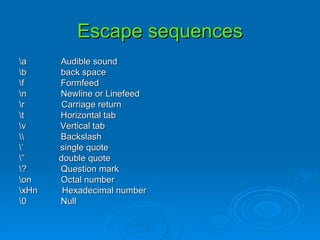 Escape sequences \a  Audible sound \b  back space \f  Formfeed \n  Newline or Linefeed \r  Carriage return \t  Horizontal tab \v  Vertical tab \\  Backslash \’  single quote \”  double quote \?  Question mark \on  Octal number \xHn  Hexadecimal number \0  Null 