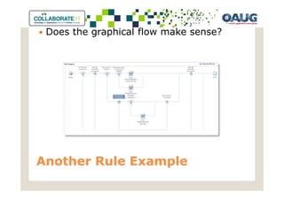Does the graphical flow make sense?




Another Rule Example
 