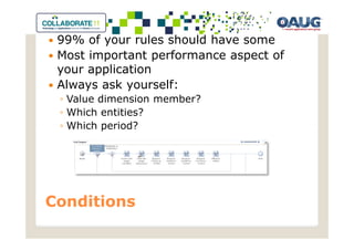 99% of your rules should have some
 Most important performance aspect of
 your application
 Always ask yourself:
 ◦ Value dimension member?
 ◦ Which entities?
 ◦ Which period?




Conditions
 