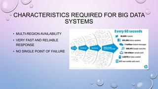 CHARACTERISTICS REQUIRED FOR BIG DATA
SYSTEMS
• MULTI-REGION AVAILABILITY
• VERY FAST AND RELIABLE
RESPONSE
• NO SINGLE POINT OF FAILURE
 