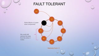 FAULT TOLERANT
10
50
3070
80
40
20
60
Client
Replication Factor = 3
We could still
retrieve the data
from the other 2
nodes
Node failure or it goes
down temporarily
 