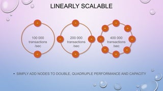 LINEARLY SCALABLE
• SIMPLY ADD NODES TO DOUBLE, QUADRUPLE PERFORMANCE AND CAPACITY
10
50
3070
80
40
20
60
10
30
2040100 000
transactions
/sec
200 000
transactions
/sec
400 000
transactions
/sec
10
20
 