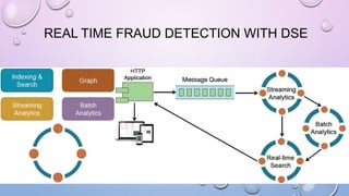REAL TIME FRAUD DETECTION WITH DSE
 