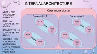 INTERNAL ARCHITECTURE
Cassandra cluster
Data centre 1
Node
2
Node
1
Node
4
Node
3
Data centre 2
Node
6
Node
5
Node
8
Node
7
• NODE – ONE
CASSANDRA
INSTANCE
• RACK – A
LOGICAL SET OF
NODES
• DATA CENTRE – A
LOGICAL SET OF
RACKS
• CLUSTER – THE
FULL SET OF
NODES WHICH
MAP TO A SINGLE
COMPLETE
TOKEN RING
 