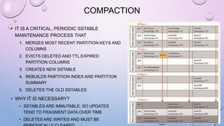 COMPACTION
• IT IS A CRITICAL, PERIODIC SSTABLE
MAINTENANCE PROCESS THAT
1. MERGES MOST RECENT PARTITION KEYS AND
COLUMNS
2. EVICTS DELETED AND TTL EXPIRED
PARTITION COLUMNS
3. CREATES NEW SSTABLE
4. REBUILDS PARTITION INDEX AND PARTITION
SUMMARY
5. DELETES THE OLD SSTABLES
• WHY IT IS NECESSARY?
• SSTABLES ARE IMMUTABLE, SO UPDATES
TEND TO FRAGMENT DATA OVER TIME
• DELETES ARE WRITES AND MUST BE
 