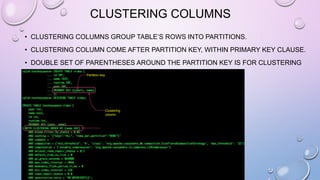 CLUSTERING COLUMNS
• CLUSTERING COLUMNS GROUP TABLE’S ROWS INTO PARTITIONS.
• CLUSTERING COLUMN COME AFTER PARTITION KEY, WITHIN PRIMARY KEY CLAUSE.
• DOUBLE SET OF PARENTHESES AROUND THE PARTITION KEY IS FOR CLUSTERING
COLUMNS. Partition key
Clustering
column
 