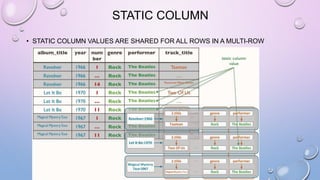STATIC COLUMN
• STATIC COLUMN VALUES ARE SHARED FOR ALL ROWS IN A MULTI-ROW
PARTITION
 