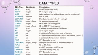 DATA TYPES
 