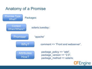 Anatomy of a Promise
Promise Type
What?

Packages:

Context
When/Where?

solaris.tuesday::

Promiser
Why?
Attributes
How?

“apache”
comment => “Front end webserver”,
package_policy => “add”,
package_version => “2.0”,
package_method => solaris;

 