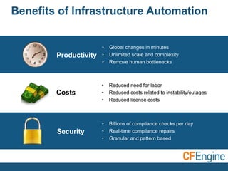 Benefits of Infrastructure Automation

Productivity

•
•
•

Global changes in minutes
Unlimited scale and complexity
Remove human bottlenecks

Costs

•
•
•

Reduced need for labor
Reduced costs related to instability/outages
Reduced license costs

Security

•
•
•

Billions of compliance checks per day
Real-time compliance repairs
Granular and pattern based

 