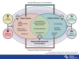 Citizen Science Risks Getting Started with Citizen Science - Principles & Matrix.pdf