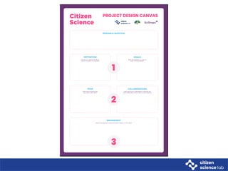 Getting Started with Citizen Science - Principles & Matrix.pdf