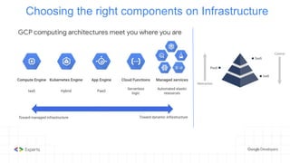 Getting started with cloud | PPT