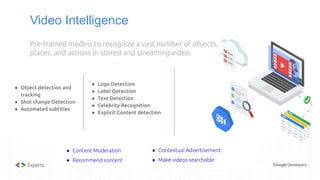 Introduction to Cloud Computing and Google Cloud Platform. | PPT