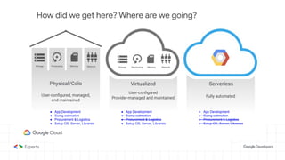Introduction to Cloud Computing and Google Cloud Platform. | PDF