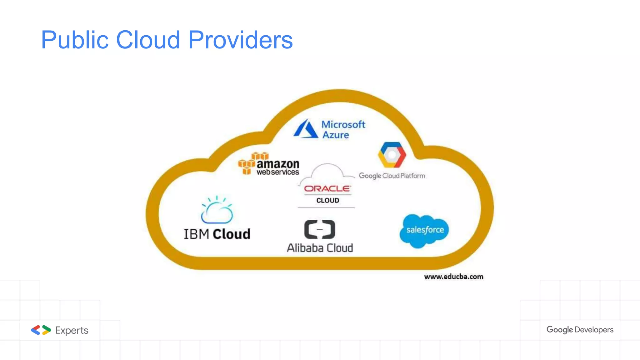 Public Cloud Providers
 