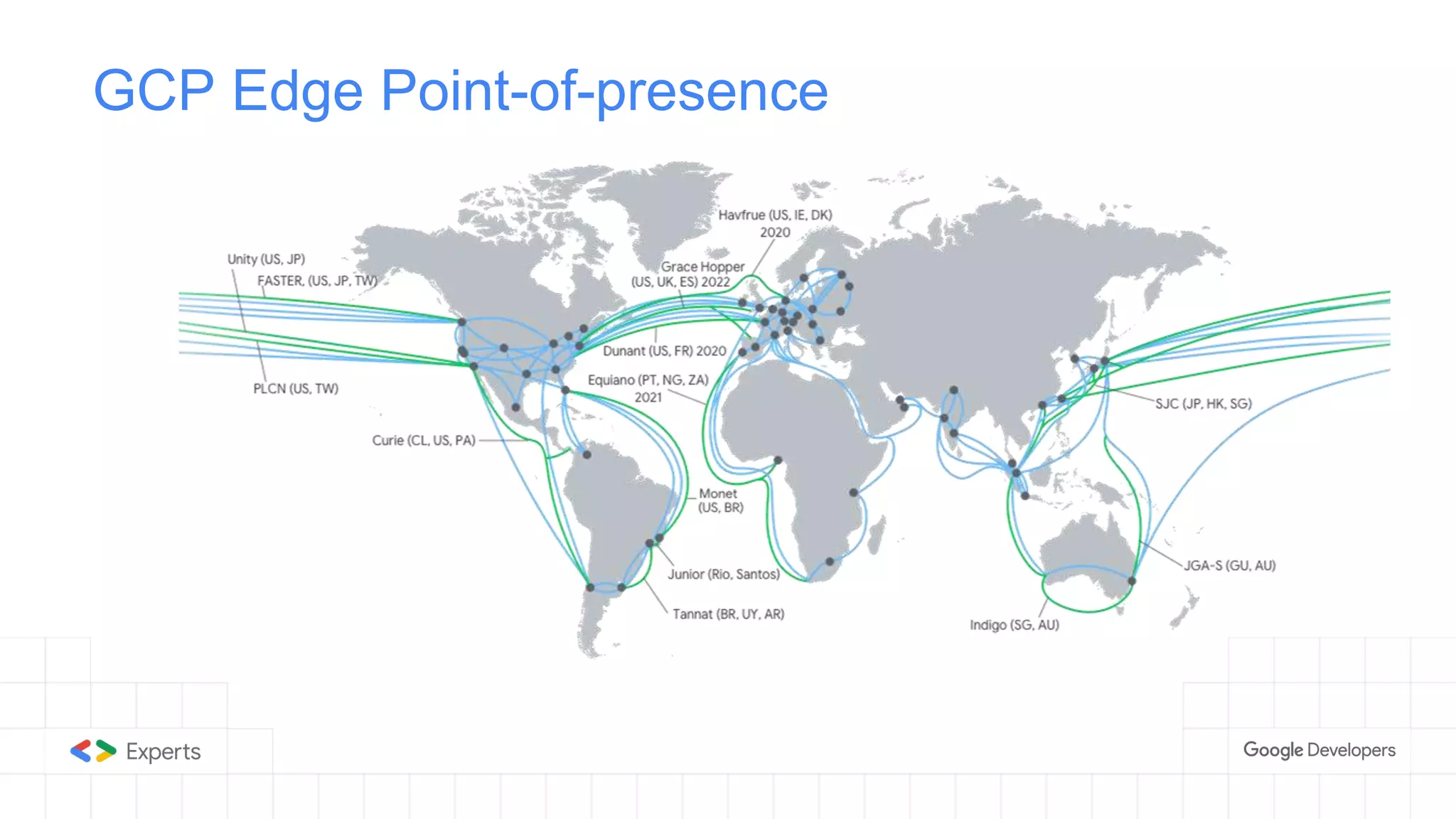 GCP Edge Point-of-presence
 