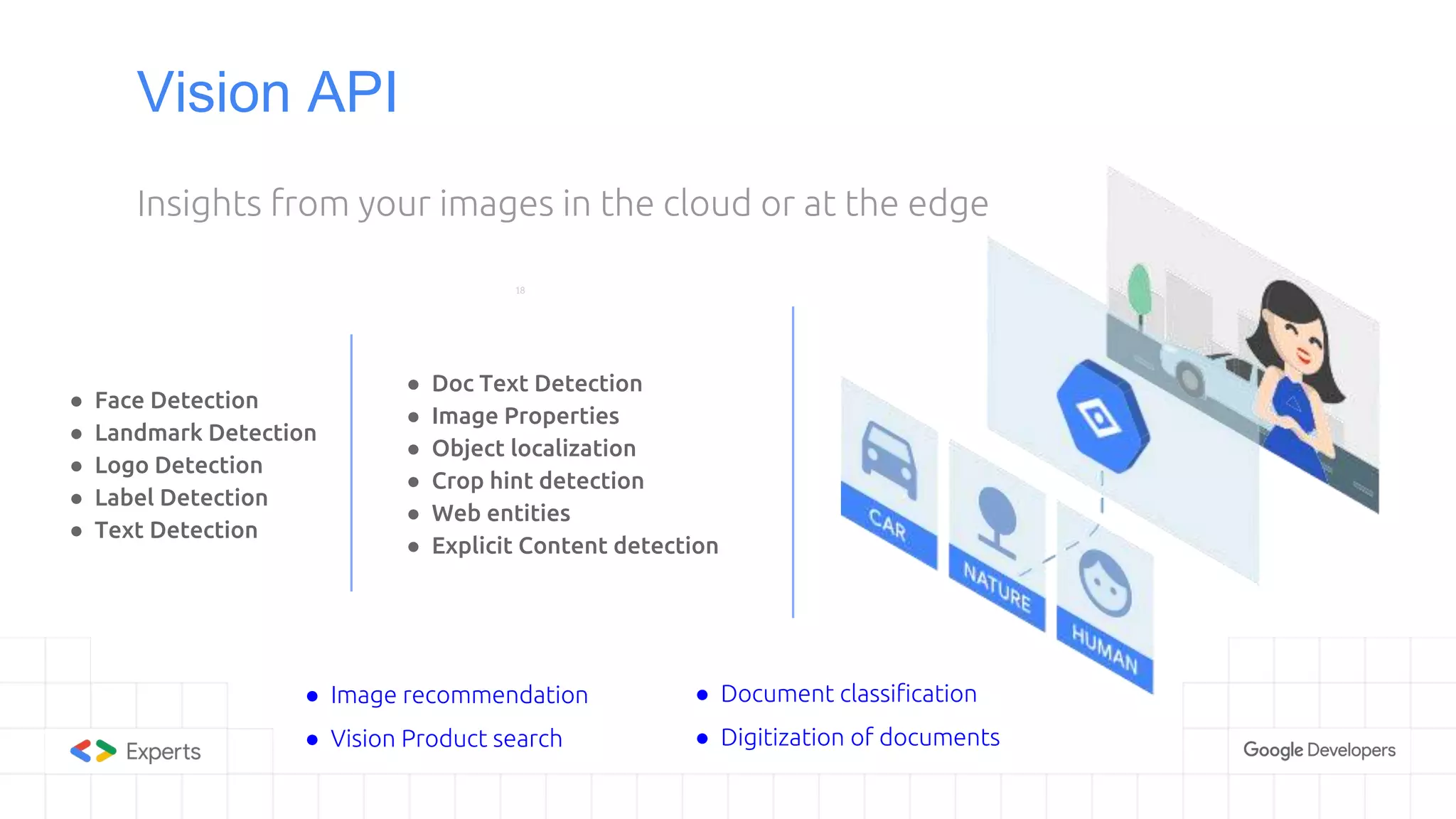 Vision API
18
Insights from your images in the cloud or at the edge
● Face Detection
● Landmark Detection
● Logo Detection
● Label Detection
● Text Detection
● Doc Text Detection
● Image Properties
● Object localization
● Crop hint detection
● Web entities
● Explicit Content detection
● Image recommendation
● Vision Product search
● Document classification
● Digitization of documents
 
