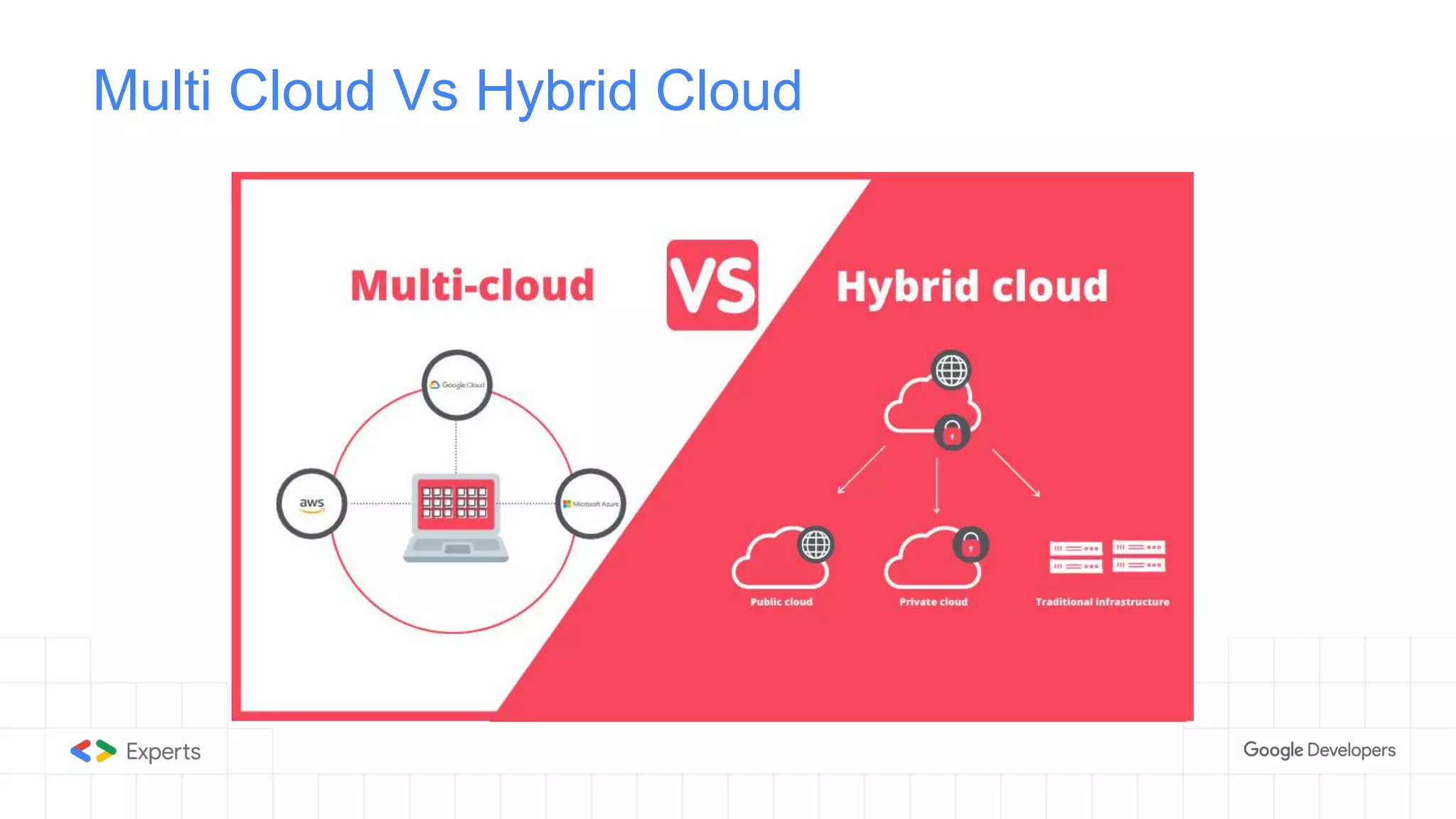 Multi Cloud Vs Hybrid Cloud
 