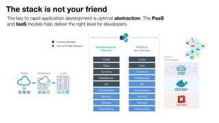 Customer Managed
Service Provider Managed
Infrastructure as
a Service
Code
Data
Runtime
Middleware
OS
Virtualization
Servers
Storage
Networking
Code
Data
Runtime
Middleware
OS
Virtualization
Servers
Storage
Networking
Platform
as a Service
Built on
technologies:
The key to rapid application development is optimal abstraction. The PaaS
and IaaS models help deliver the right level for developers.
The stack is not your friend
 