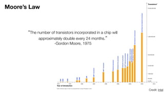 Moore’s Law
“The number of transistors incorporated in a chip will
approximately double every 24 months.” 
-Gordon Moore, 1975
Credit: Intel
 