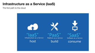 The ﬁrst path to the cloud
Infrastructure as a Service (IaaS)
 