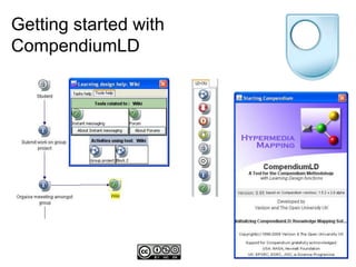 Getting started with CompendiumLD 