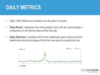DAILY METRICS
• Daily Traffic Metrics are trended over the past 12 months.

• Daily Reach: measures how many people visit a site as a percentage in
comparison to all Internet users online that day.
• Daily Attention: considers all the time collectively spent online and then
determines what percentage of that time was given to a particular site.

 