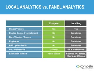 LOCAL ANALYTICS vs. PANEL ANALYTICS

 