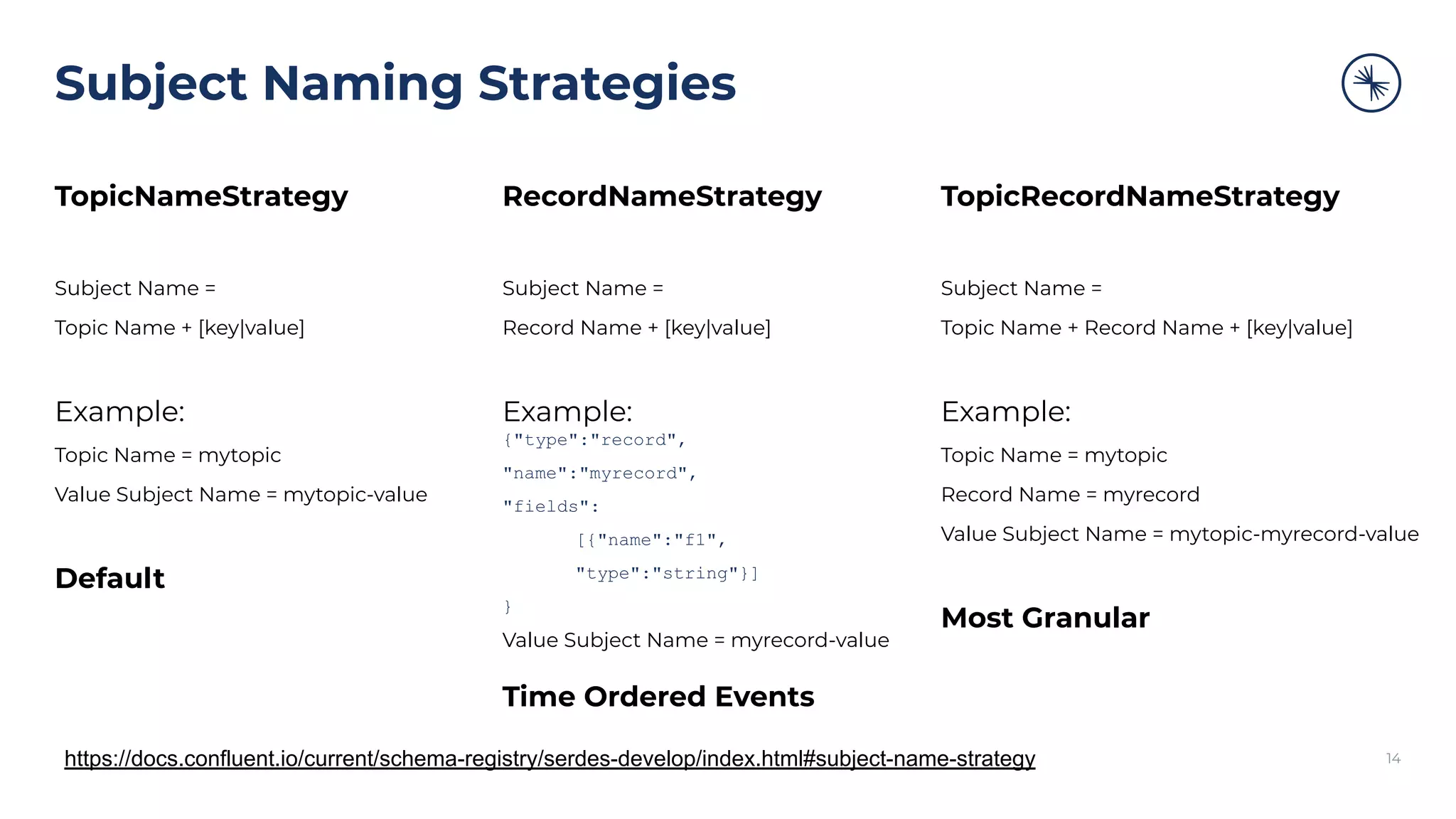 Subject Naming Strategies
14
TopicNameStrategy
Subject Name =
Topic Name + [key|value]
Example:
Topic Name = mytopic
Value Subject Name = mytopic-value
Default
RecordNameStrategy
Subject Name =
Record Name + [key|value]
Example:
{"type":"record",
"name":"myrecord",
"fields":
[{"name":"f1",
"type":"string"}]
}
Value Subject Name = myrecord-value
Time Ordered Events
TopicRecordNameStrategy
Subject Name =
Topic Name + Record Name + [key|value]
Example:
Topic Name = mytopic
Record Name = myrecord
Value Subject Name = mytopic-myrecord-value
Most Granular
https://docs.confluent.io/current/schema-registry/serdes-develop/index.html#subject-name-strategy
 