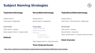 Subject Naming Strategies
14
TopicNameStrategy
Subject Name =
Topic Name + [key|value]
Example:
Topic Name = mytopic
Value Subject Name = mytopic-value
Default
RecordNameStrategy
Subject Name =
Record Name + [key|value]
Example:
{"type":"record",
"name":"myrecord",
"fields":
[{"name":"f1",
"type":"string"}]
}
Value Subject Name = myrecord-value
Time Ordered Events
TopicRecordNameStrategy
Subject Name =
Topic Name + Record Name + [key|value]
Example:
Topic Name = mytopic
Record Name = myrecord
Value Subject Name = mytopic-myrecord-value
Most Granular
https://docs.confluent.io/current/schema-registry/serdes-develop/index.html#subject-name-strategy
 