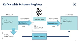 Kafka with Schema Registry
15
{
id : 1,
name: “fox”
}
Serialization
humans-topic
Deserialization
{
id : 1,
name: “fox”
}
101010111100 101010111100
Producer Consumer
AVRO AVRO
{
id : int,
name: string
}
Schema Registry
v1
v1
{
id : 1,
name: “fox”
}
 