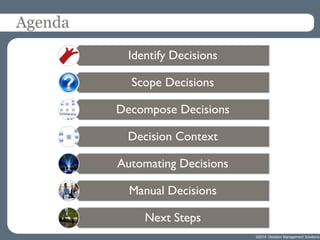 Agenda 
Identify Decisions 
Scope Decisions 
Decompose Decisions 
Decision Context 
Automating Decisions 
Manual Decisions...