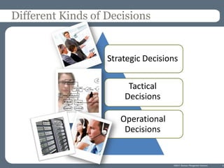 Strategic Decisions 
Tactical 
Decisions 
Operational 
Decisions 
Different Kinds of Decisions 
©2014 Decision Management ...