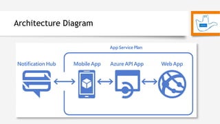 Architecture Diagram
 