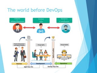 The world before DevOps
 