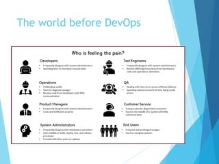 The world before DevOps
 