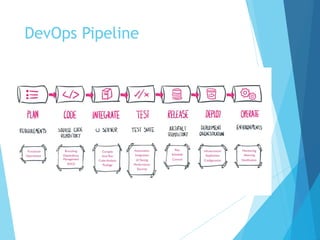DevOps Pipeline
 