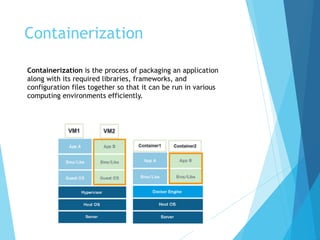 Containerization
Containerization is the process of packaging an application
along with its required libraries, frameworks, and
configuration files together so that it can be run in various
computing environments efficiently.
 